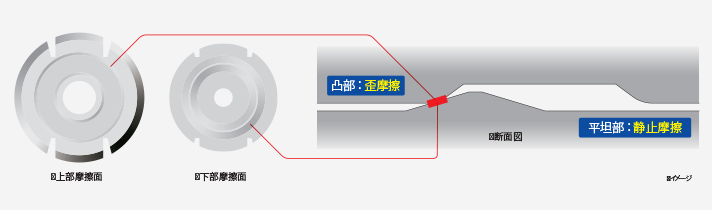 進化する構造解析と地震